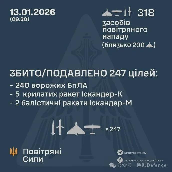 开云在线-仅拦截两枚，16枚弹道导弹突防成功！俄军无人系统部队大扩军